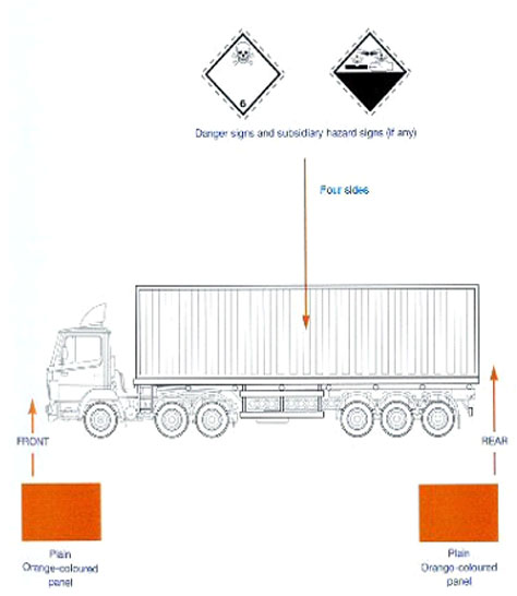 ADR Revision Package Module